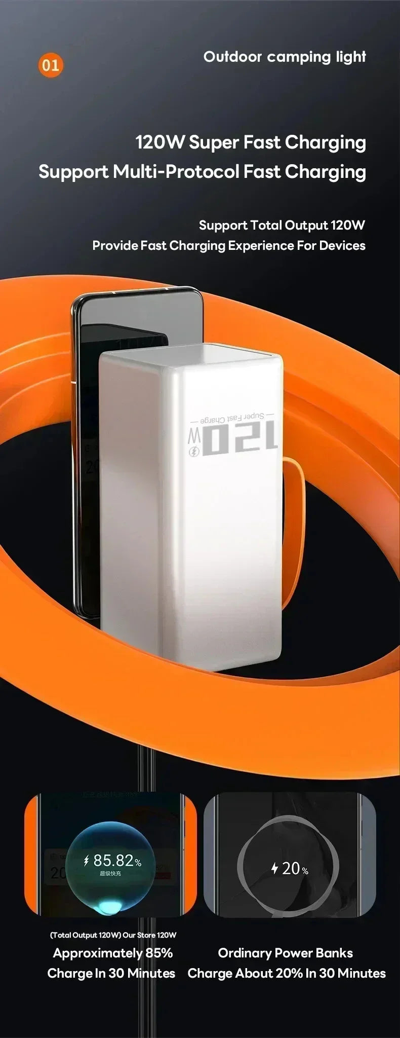 Power bank carga rápida para Phone y Samsung