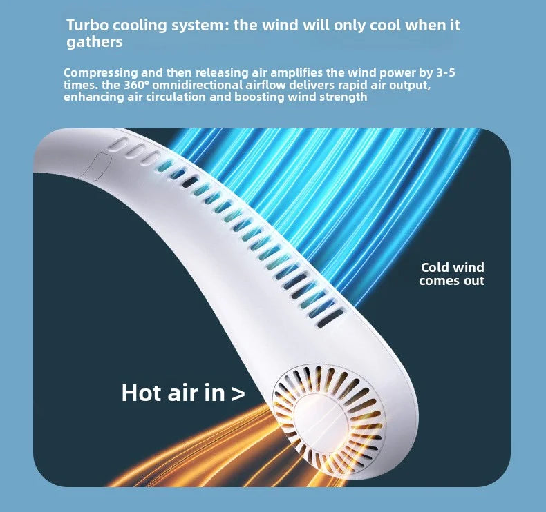 Mini Ventilador de Cuello Portátil sin Aspas